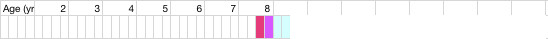health chart